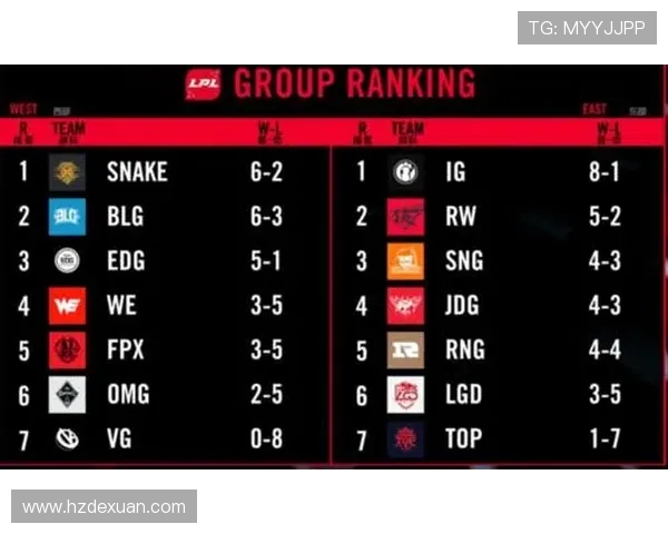 大师赛积分榜更新IG战队以90分稳居第一名